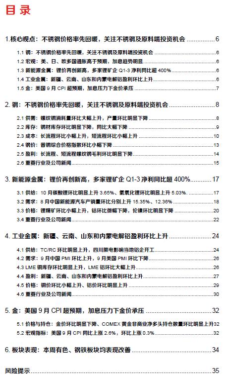 中国有色金属今日行情,有色钢铁最新行情