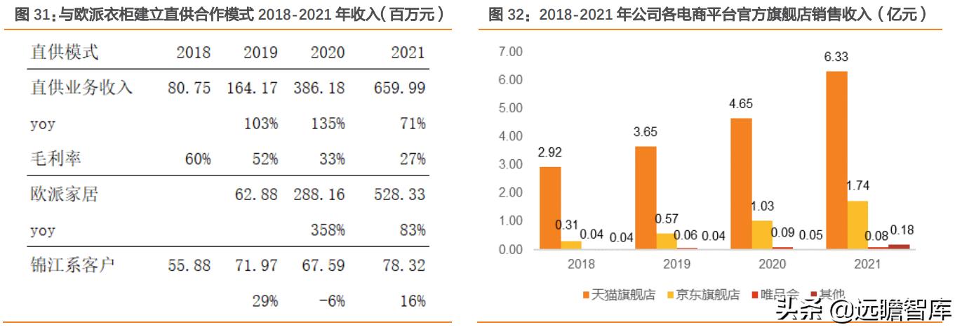 慕思床垫在床垫行业的市场占比,慕思床垫行业前景