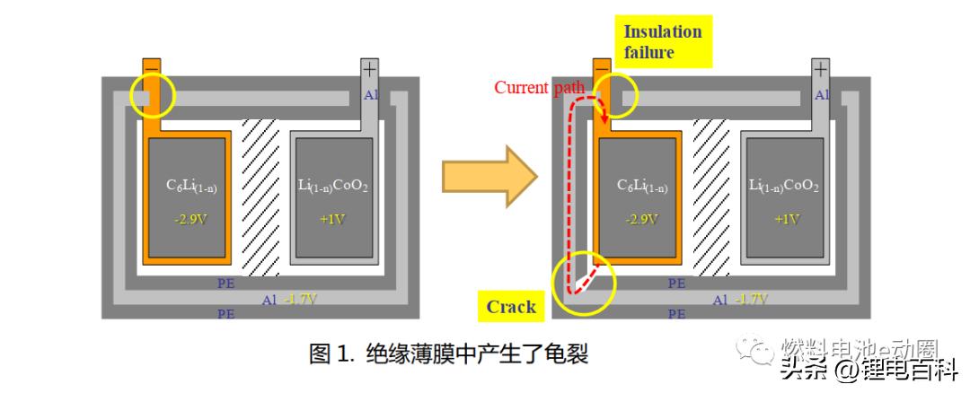 软包锂离子电池的原理及工艺,软包锂离子电池质量控制计划