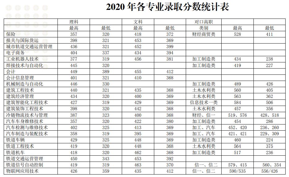 单招可以放弃录取吗？没被录取还有机会吗？单招录取答疑