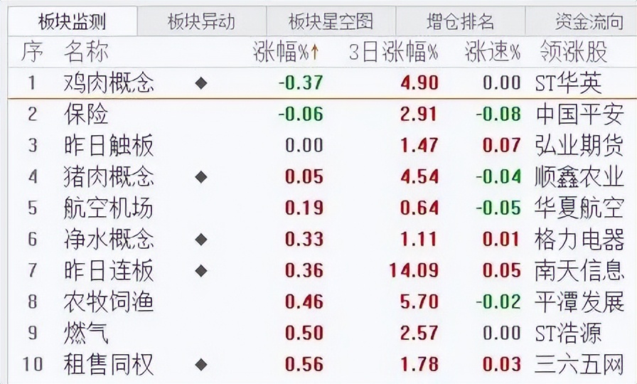 明日强势股分析,明日强势股复盘