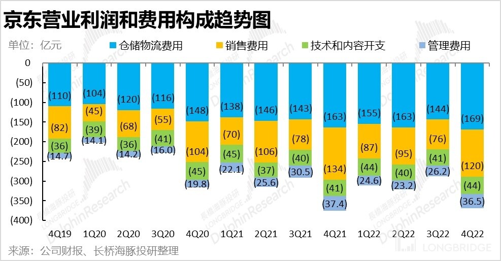 东哥为什么能把京东做这么大,东哥为什么会把京东做这么大