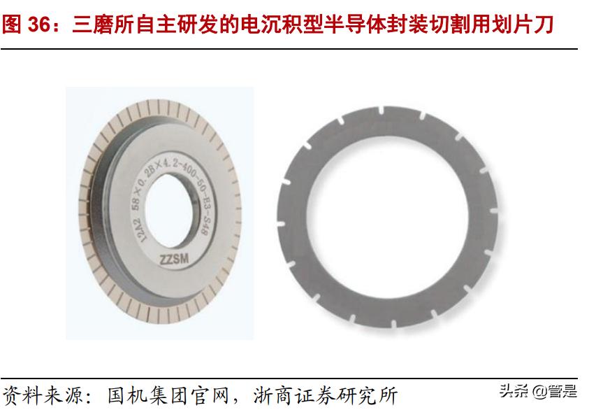 国机精工轴承,国机精工轴研所