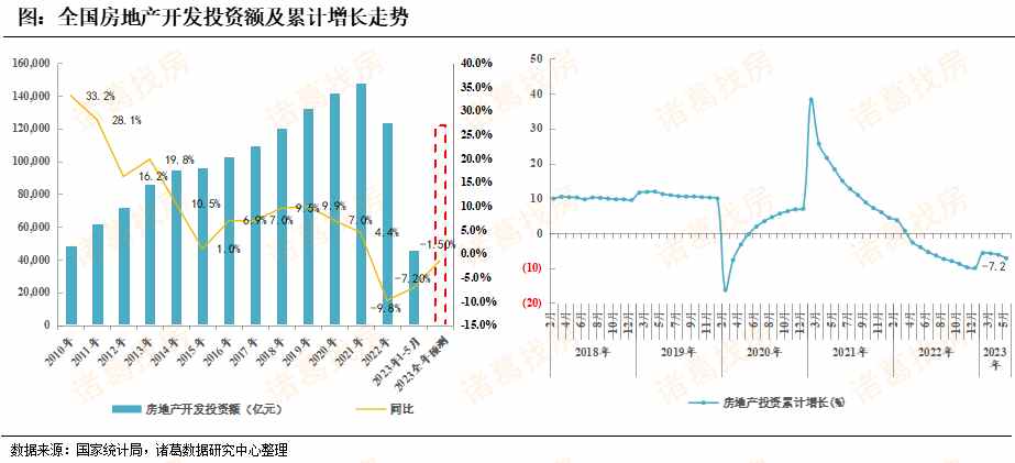 2024年房地产市场展望和建议,2023年房地产市场运行情况分析