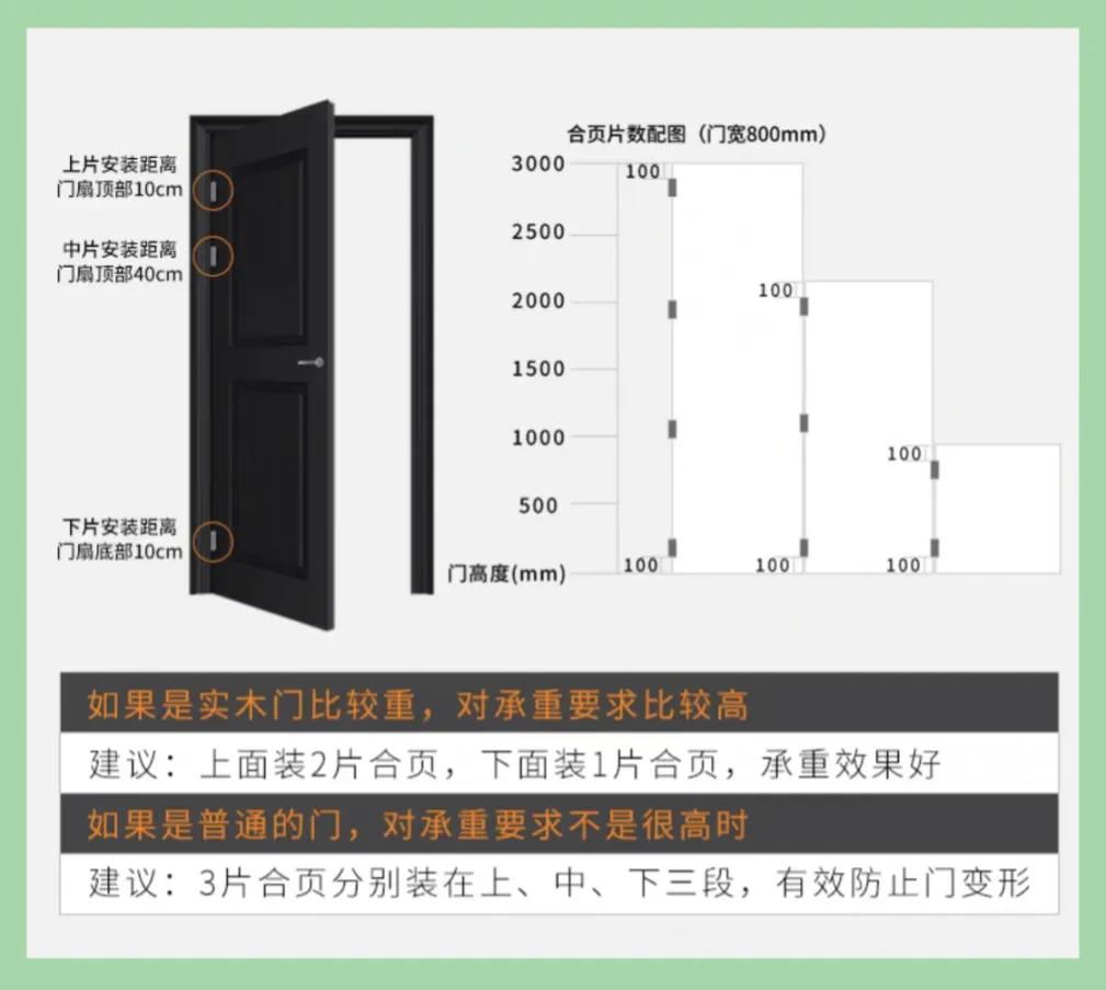 如何买卧室门不被坑,卧室门太贵了有必要买吗