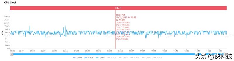 三星GalaxyS23+评测视频,三星galaxys23真实测评