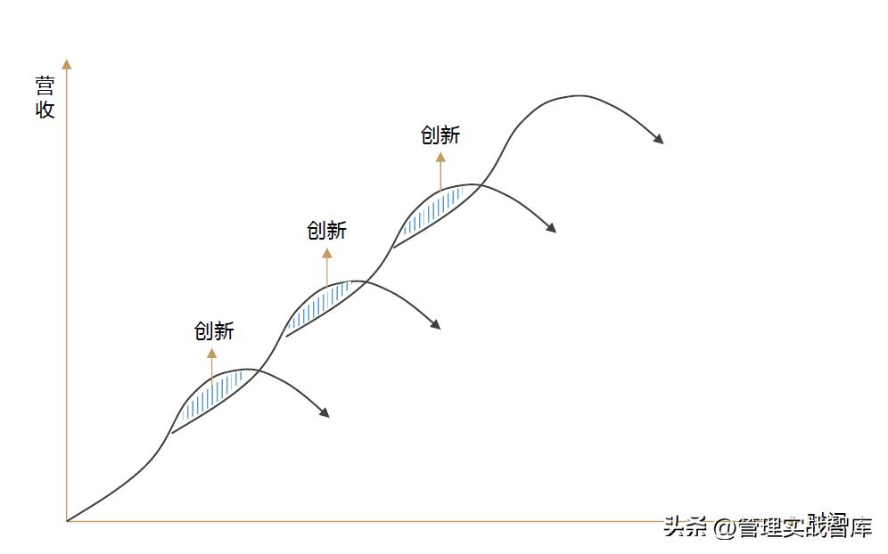 企业管理分析模型大全,企业管理真实案例分析