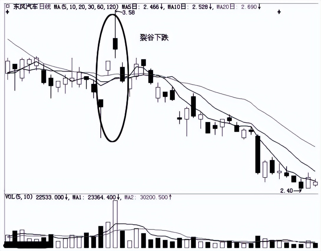 这几类股市要不要买,股市十大不能碰的股票