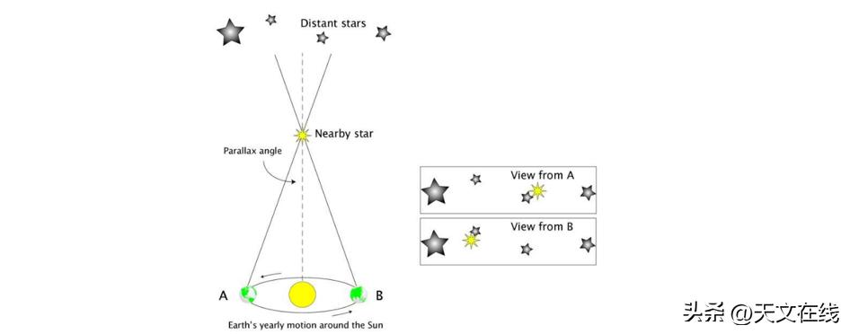 我们看到的宇宙是几亿年前的宇宙,地球在宇宙中有多渺小宇宙有多大