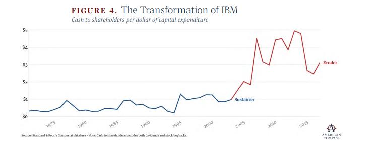 汽车行业就只能10倍市盈率么,汽车行业市盈率一般是多少