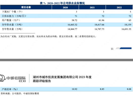 湖州城投公司分析,湖州城投年度报告