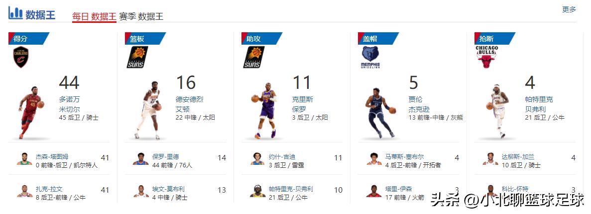 哈登杜兰特两场比赛集锦,杜兰特谈哈登最新消息