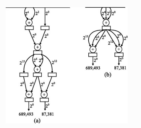 数字信号处理系统函数,数字信号处理中的基本运算