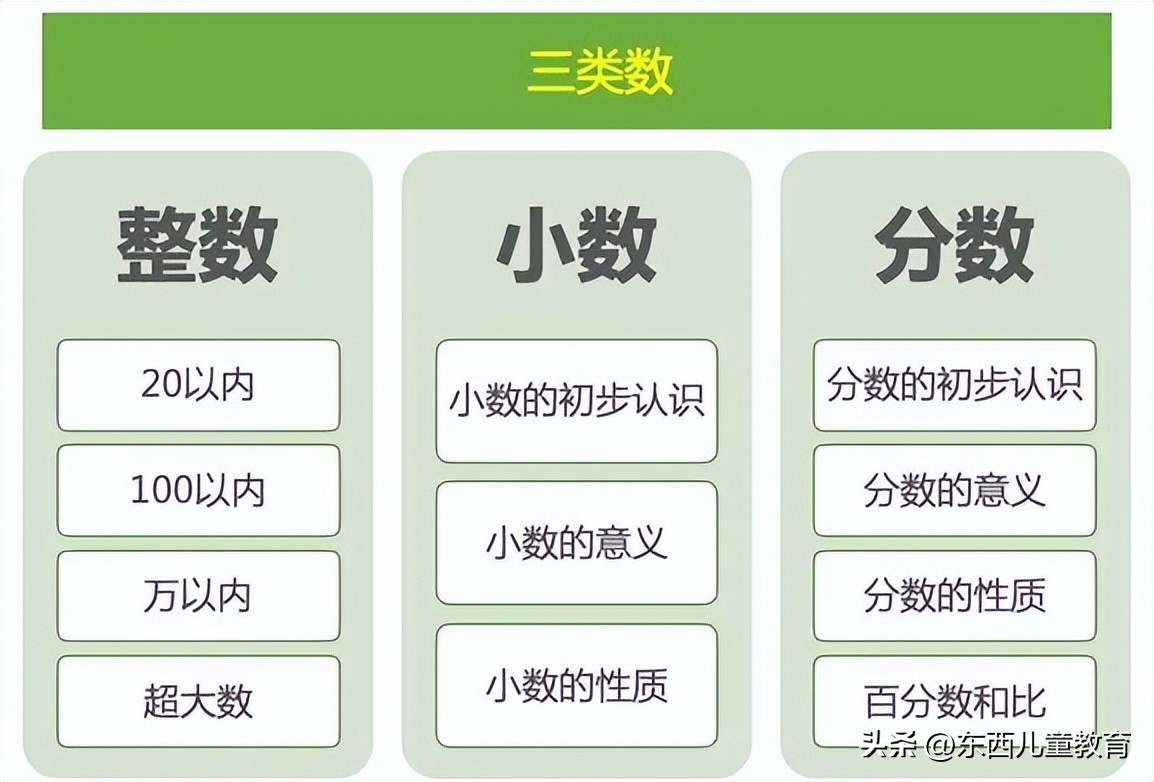 带5岁孩子学数学,小学数学教辅怎么选