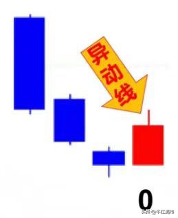 找准突破路径,深度解析反弹思路