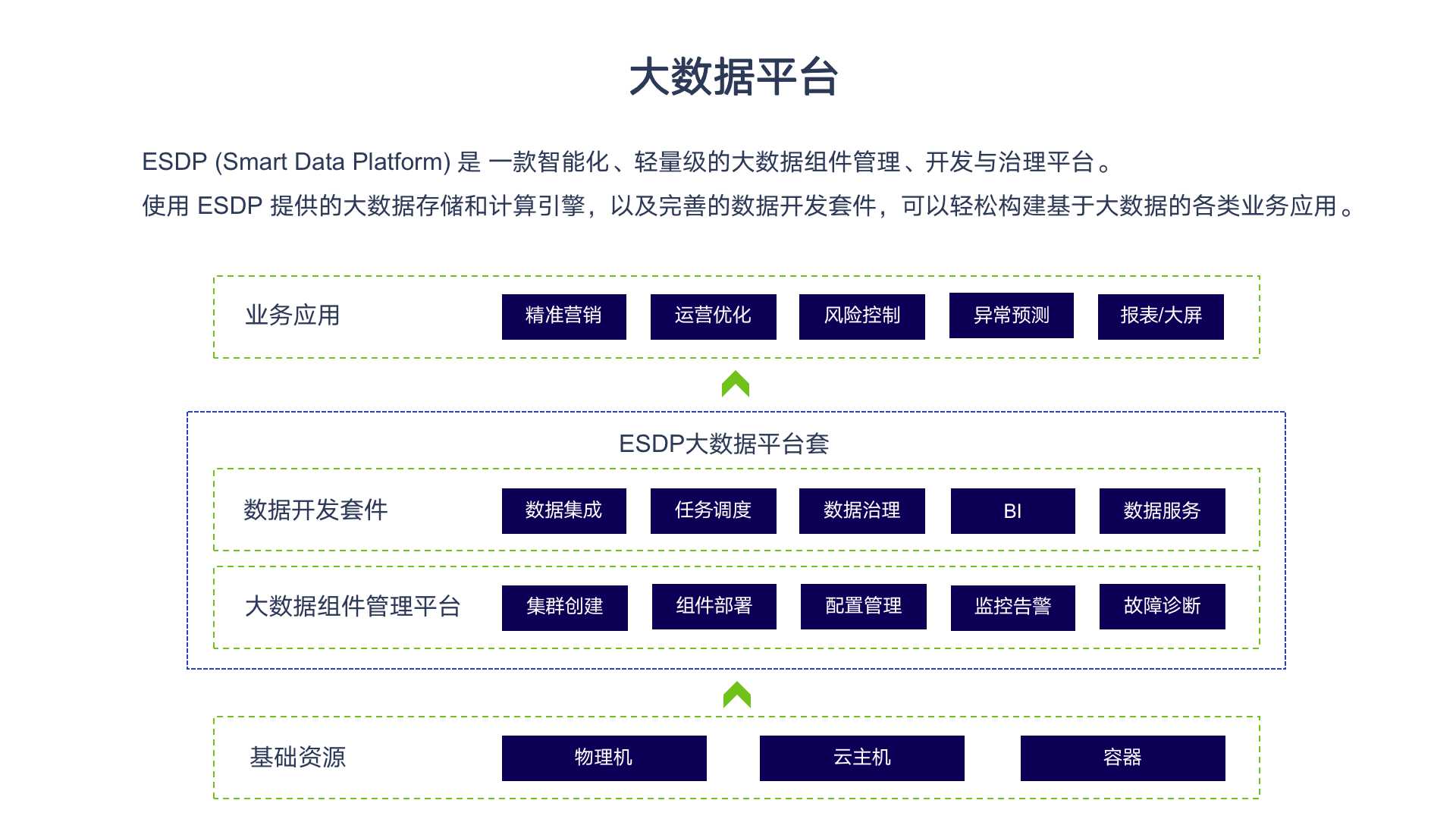 企业大数据系统管理平台,企业大数据平台解决方案