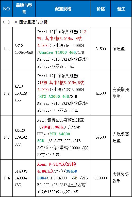 工业CT图像重建图形工作站精准配置