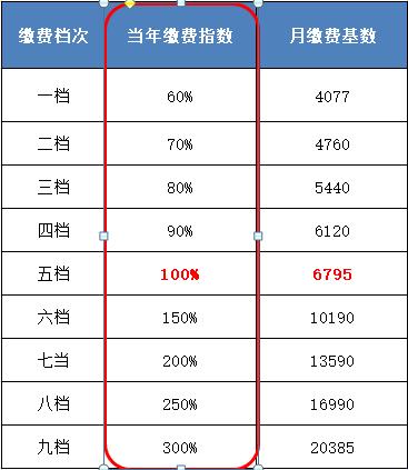 养老金的计算方式有人能看懂吗,快速搞懂养老金常识
