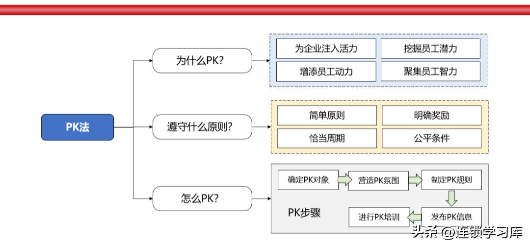 品牌连锁招商加盟方案,连锁加盟招商方案100字