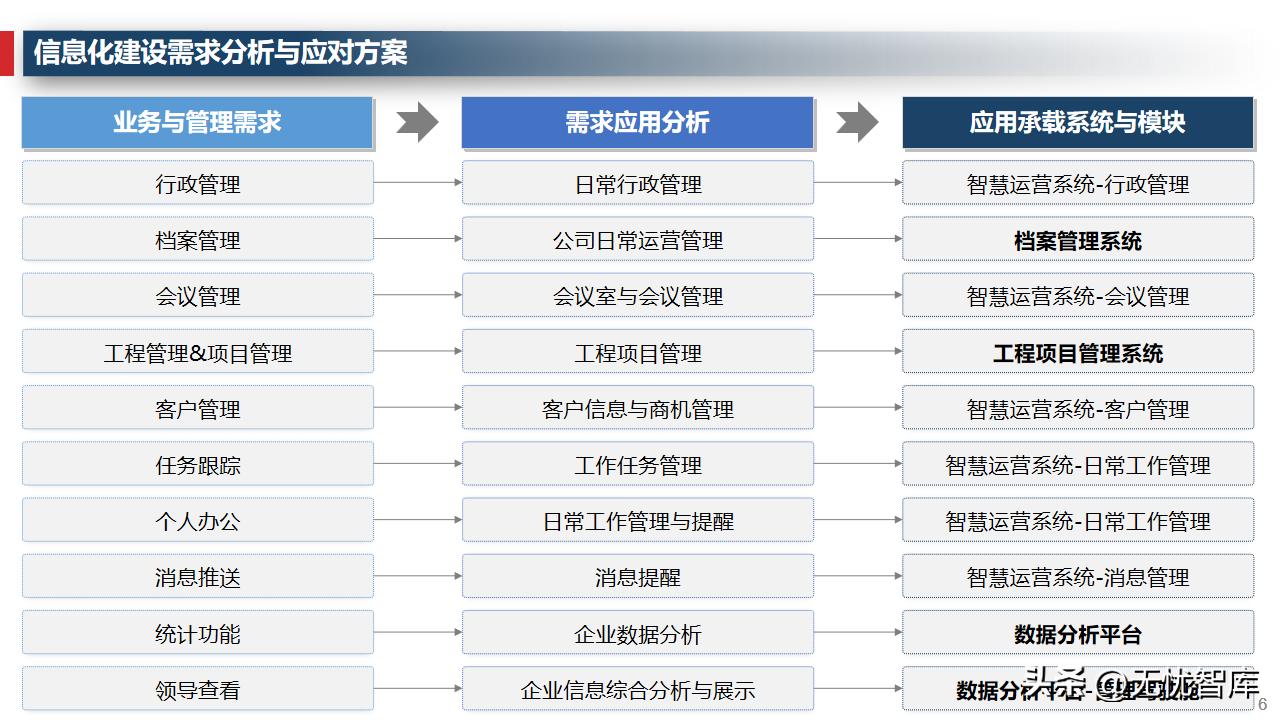 企业运营管理系统的规划与设计,企业管理数字化运营