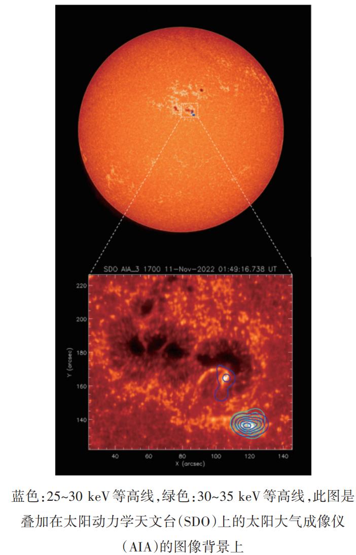 2022年科学热点新闻,2022年天文热点