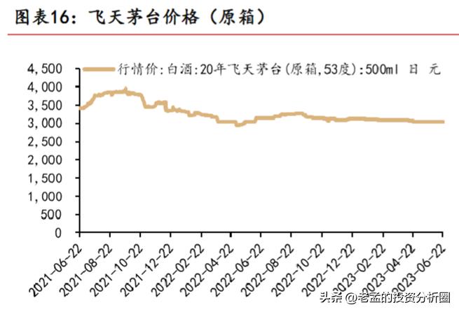 白酒行业仍处于市场调整期吗,白酒行业分化逐渐显现