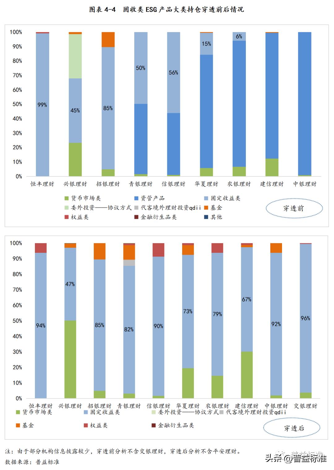 省内银行esg主题理财产品悄然问世,esg理财产品排行榜