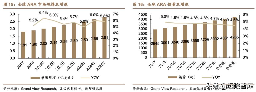 嘉必优生物有限公司怎么样,嘉必优生物技术