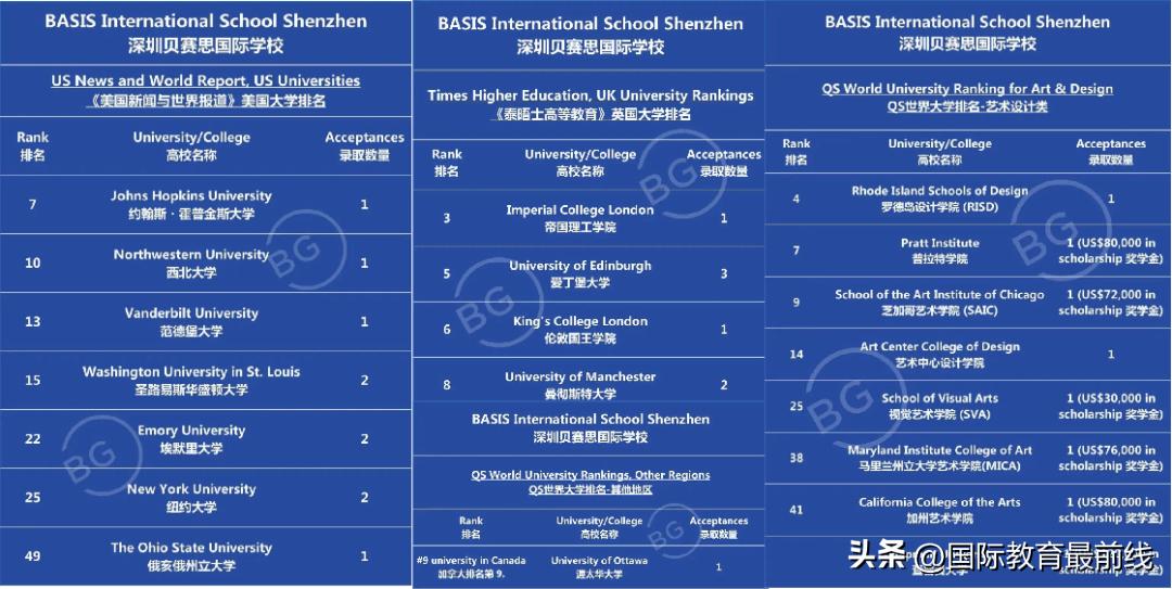 深圳国际学校择校推荐,深圳国际双语学校择校