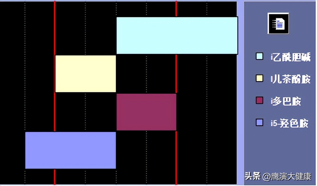如何打造功能医学中心体系？这家体检设备公司有解决方案
