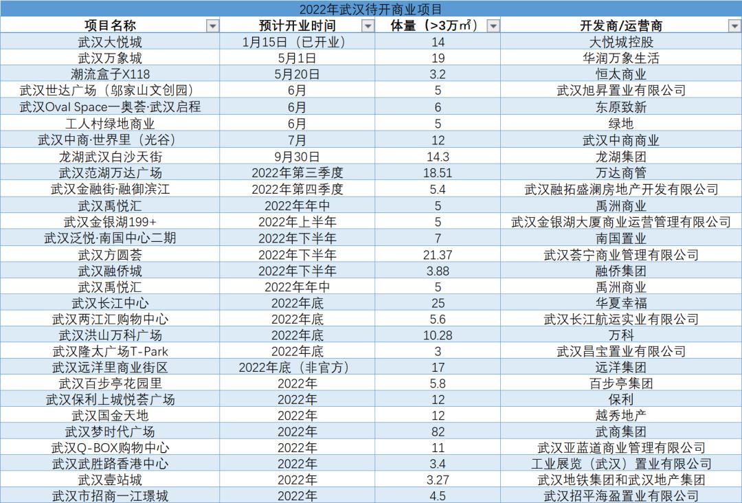 暴走武汉，我们总结了5大商业关键词