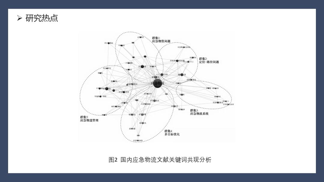 宏记知识（二）：课程作业PPT分享