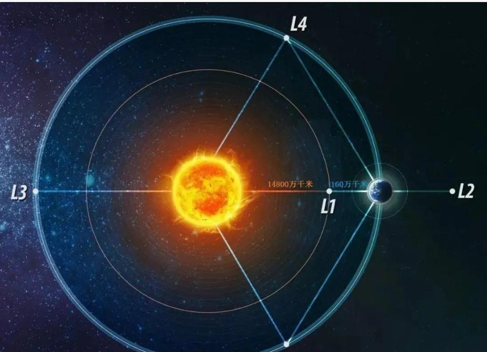 韦伯望远镜拍摄的深空星系图,韦伯深空图