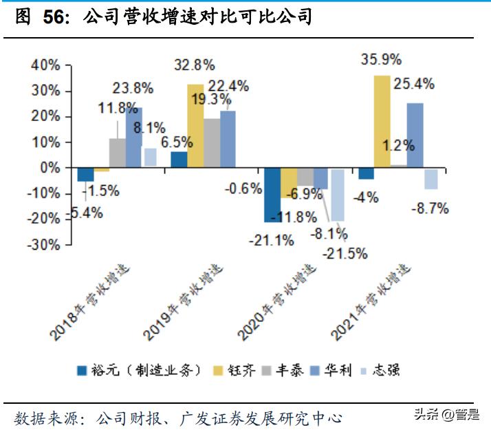 华利集团核心技术,华利集团最新信息