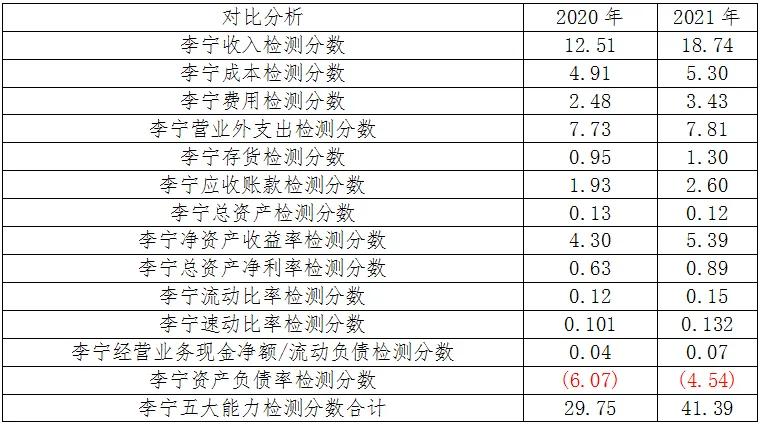 李宁衣服和耐克哪个好,买鞋子是买李宁的还是耐克
