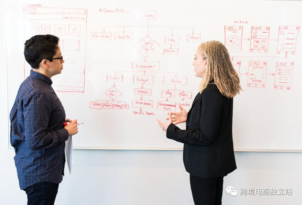 跨境电商平台营销策略,跨境电商的b2b与b2c的论文提纲