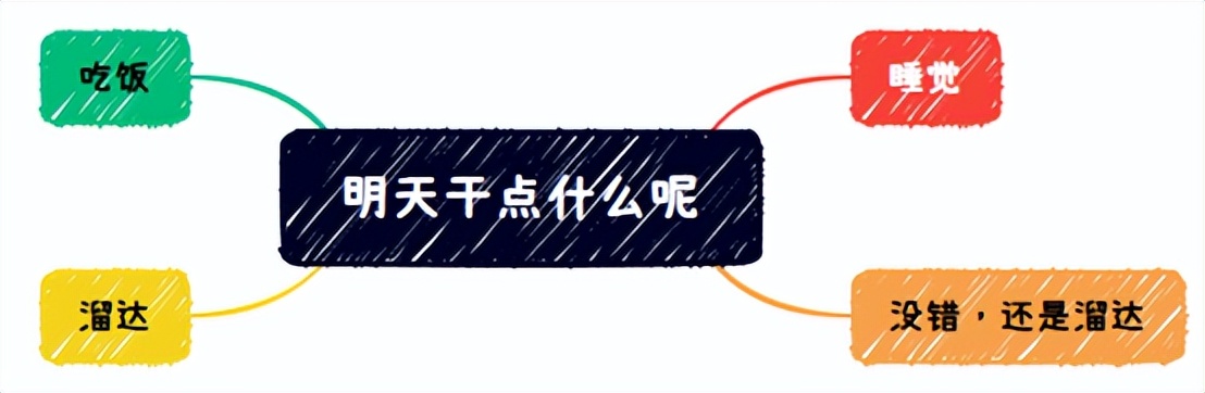 文学思维导图,外国文学课程内容思维导图