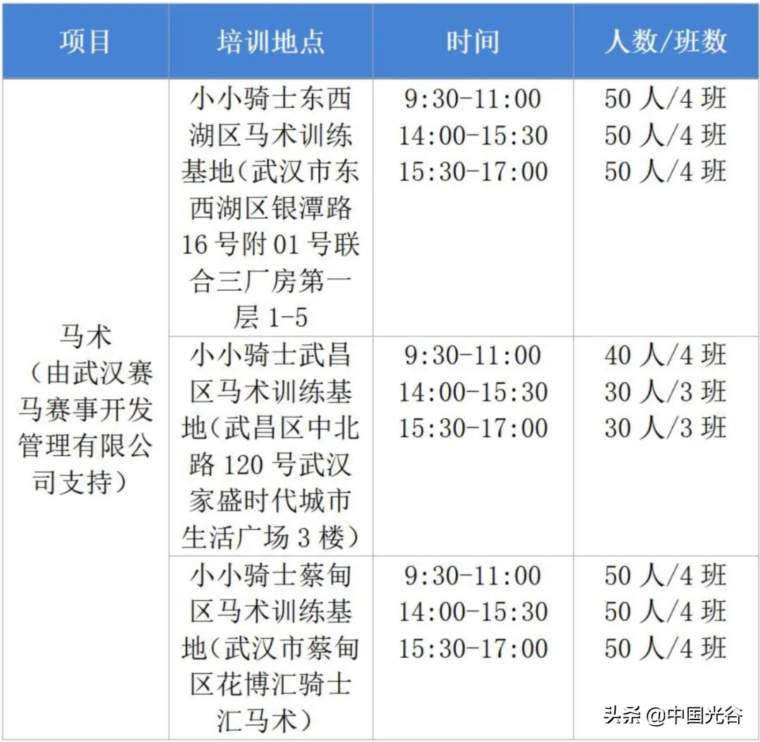 2024年武汉青少年体育夏令营,武汉青少年运动夏令营免费报名