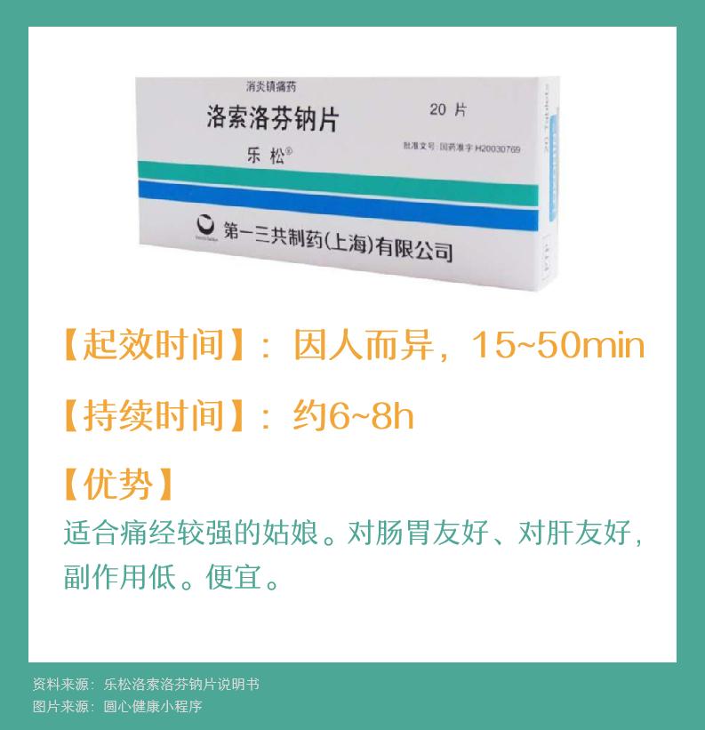 痛经神器特效药,痛经止痛药多久起效