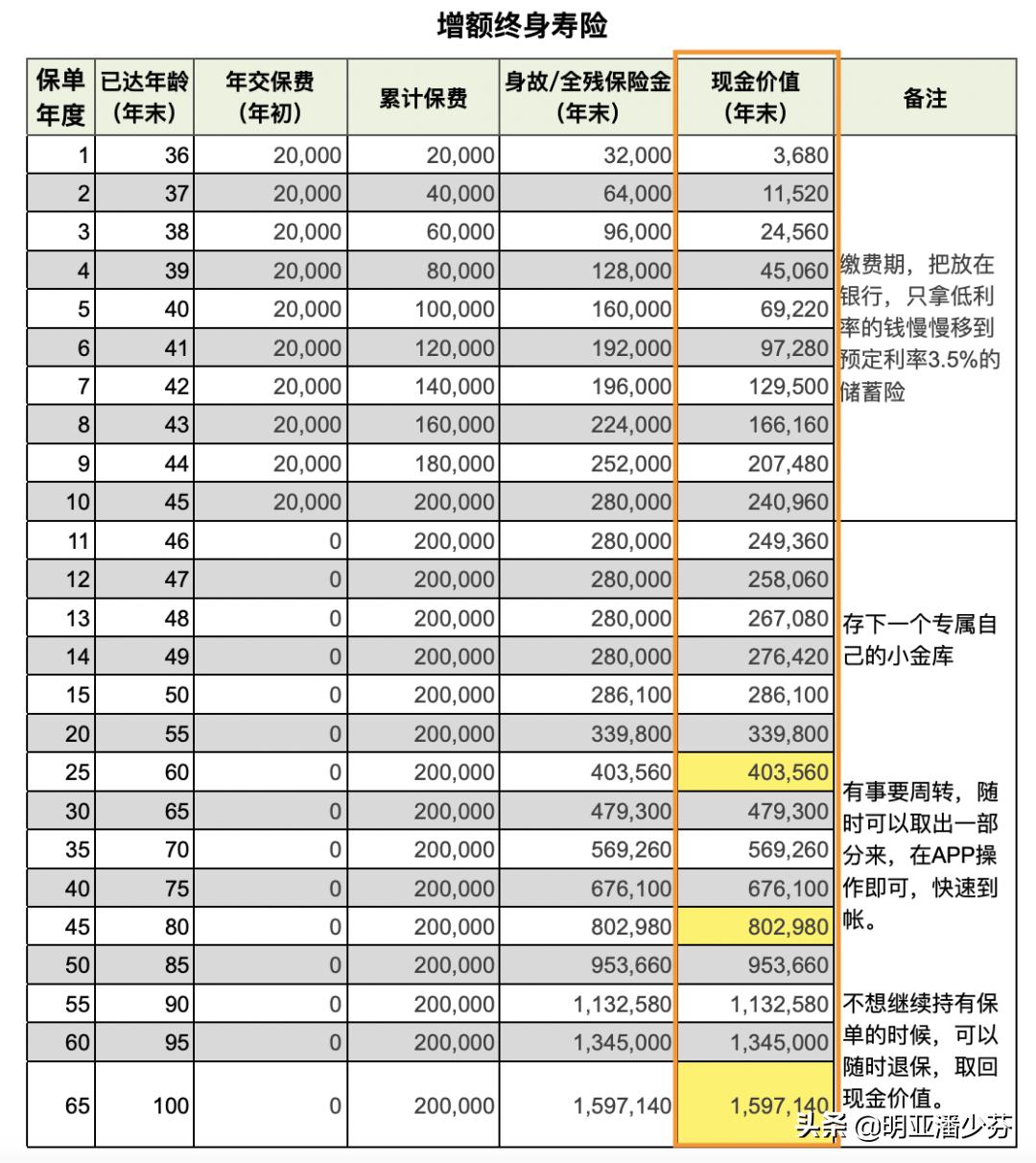 女神节给自己的一份礼物,女神节送一份特别的礼物给自己