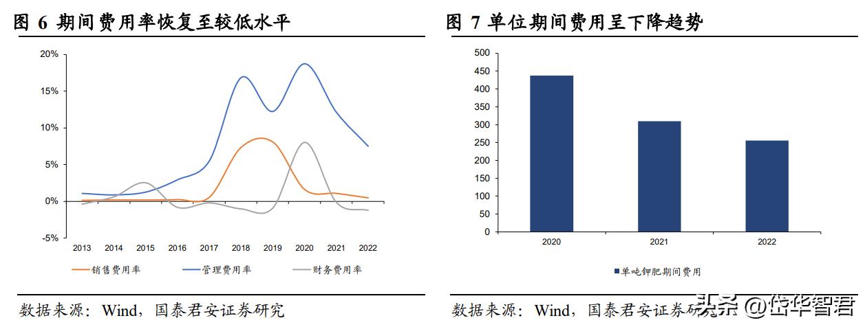 钾肥亚钾国际,亚钾国际的钾肥产能