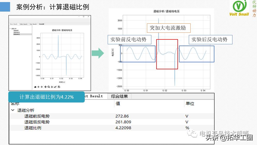 永磁螺杆空压机电机退磁,永磁电机磁钢脱落怎样能修复
