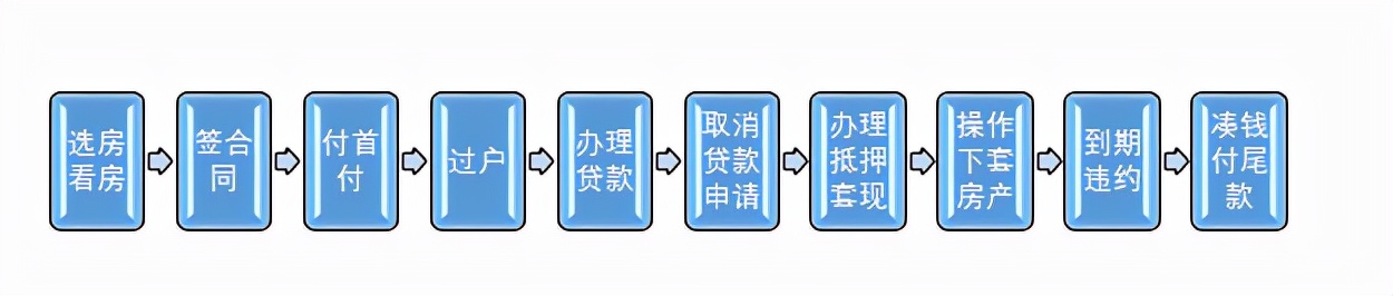 男友买房写我们两个名,男友给你买房名字写你的
