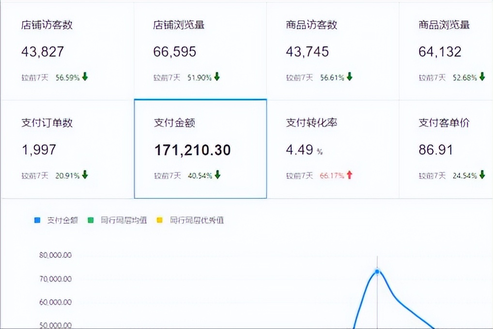 拼多多卖什么冷门利润还大,拼多多哪些行业属于冷门行业