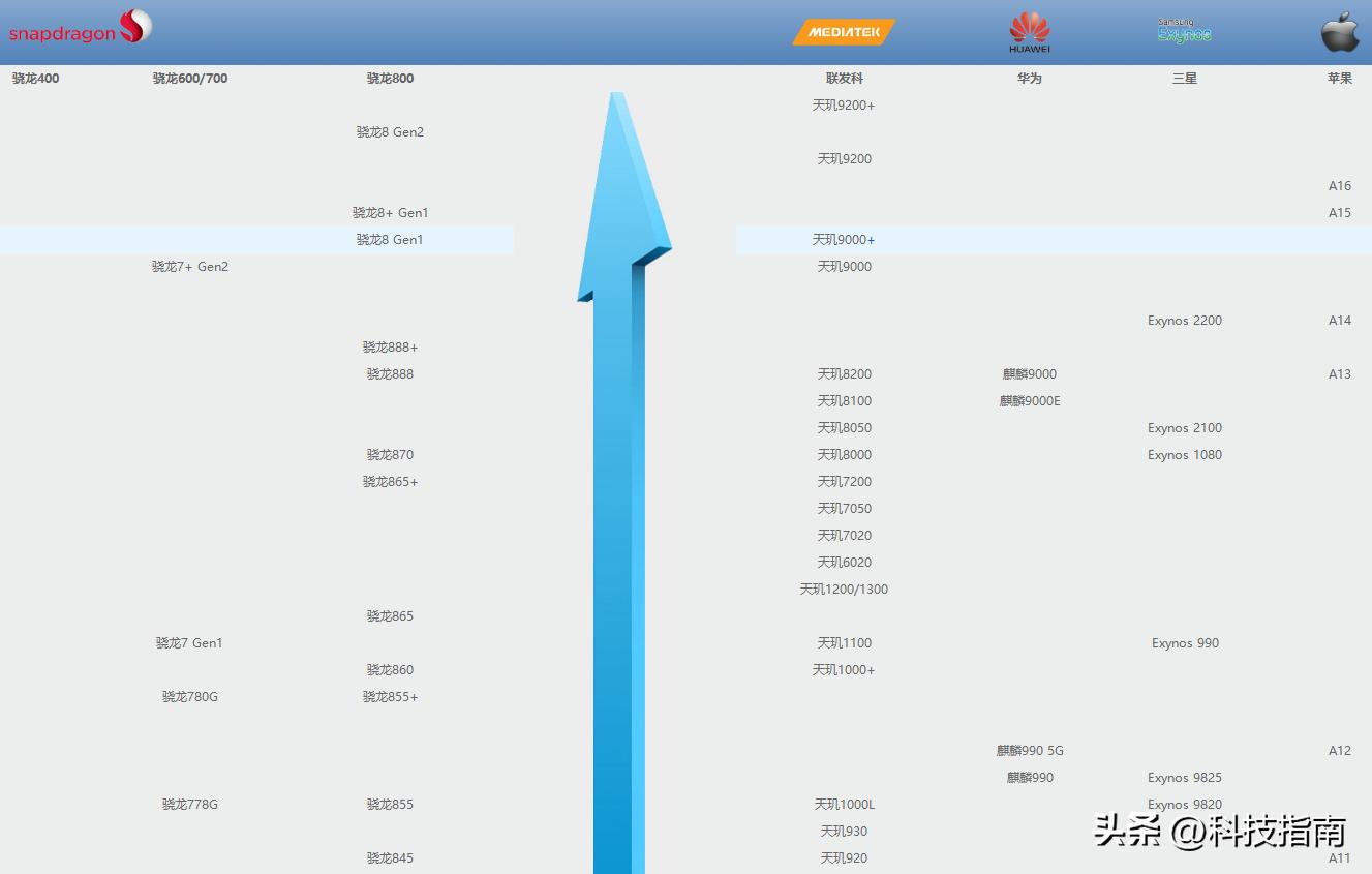 手机避雷处理器怎么选择,手机避雷处理器怎么选购
