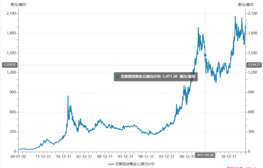 老凤祥真实收入,老凤祥一个月收入多少