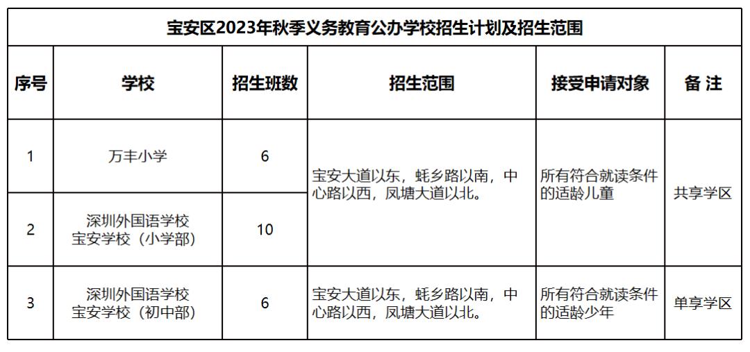 宝安区报读四大初中,在深圳宝安读书