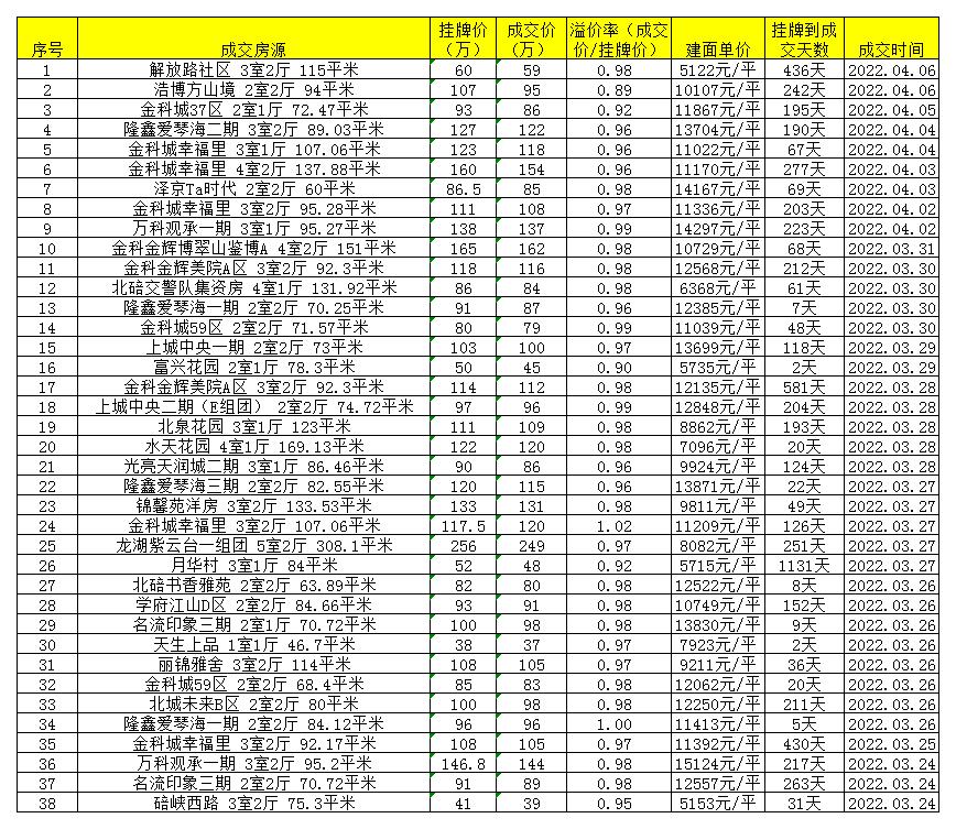 房东降价最新信息,二手房已网签房东突然涨价