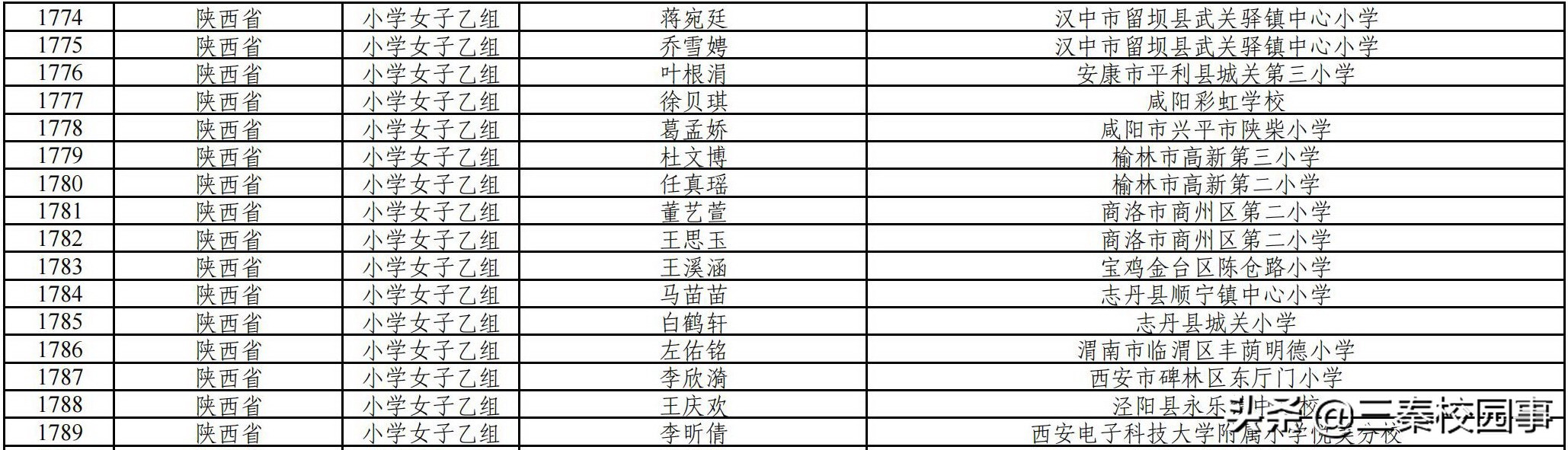 2019全国足球夏令营陕西队,全国校园足球夏令营陕西分营