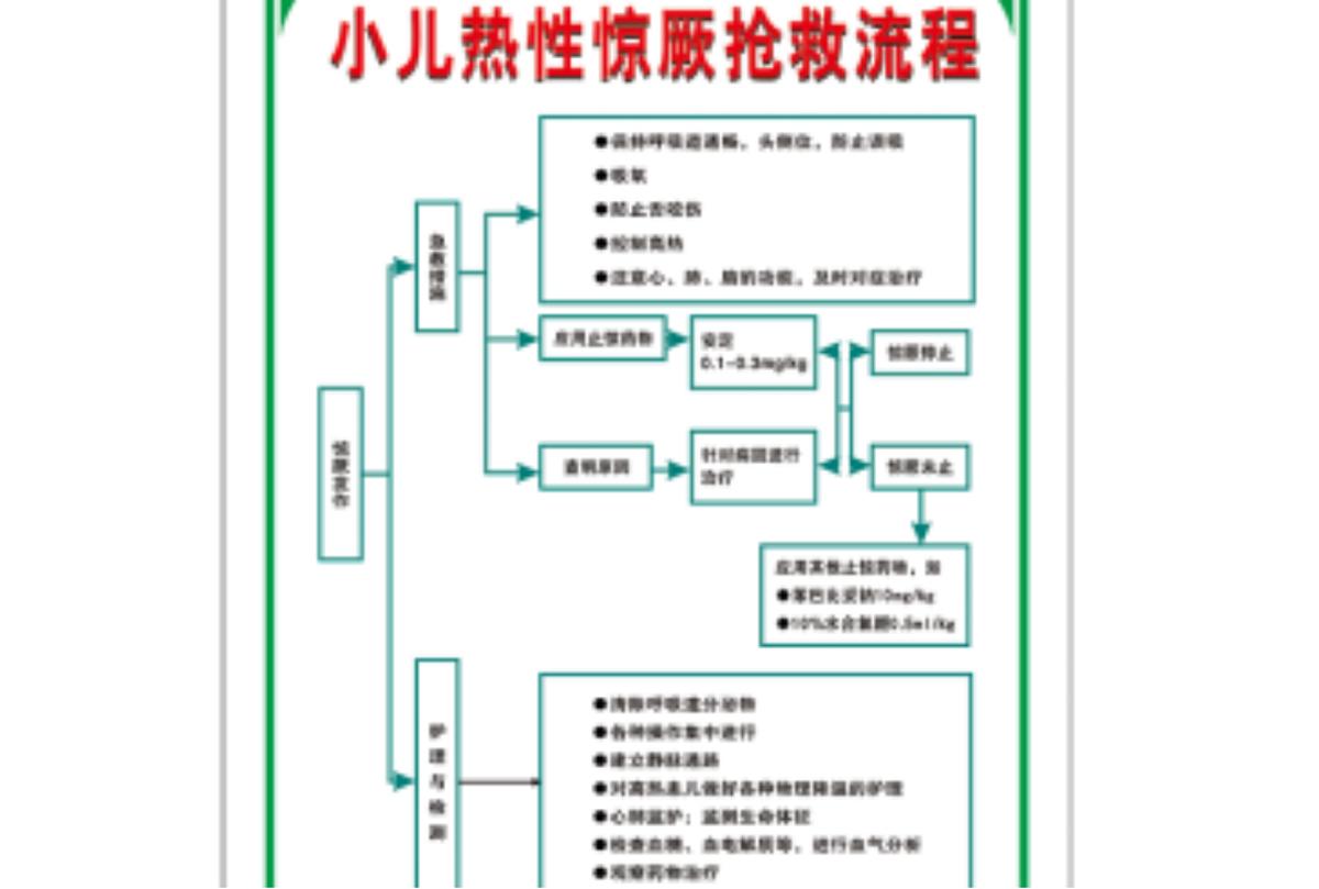 热性惊厥患儿父母疾病认知、疾病不确定感与应对方式